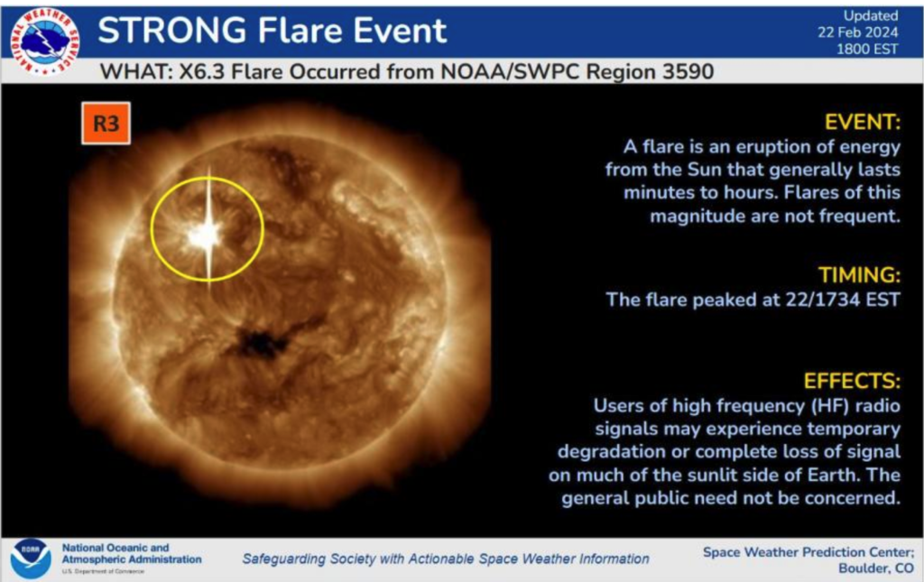 Strong flare event. Manchas solares